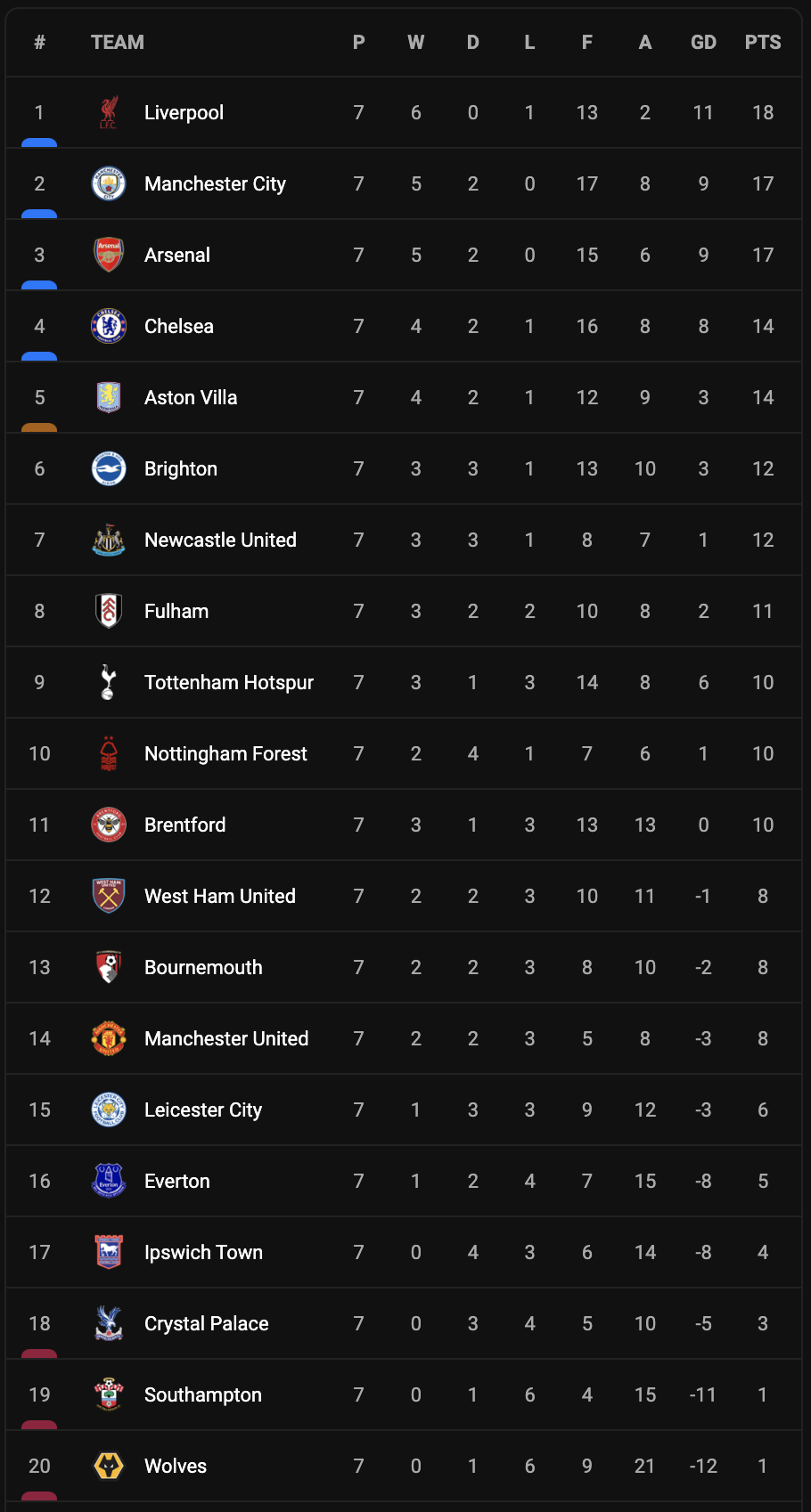 Sumber Livescore.com